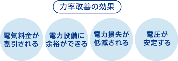 力率改善の効果