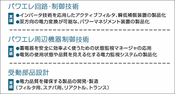保有技術と新技術の融合