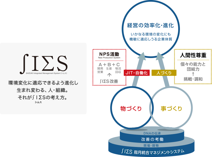 シヅキの企業運営指針