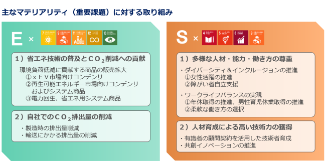 中期経営計画第Ⅱ期 ESGの取り組み