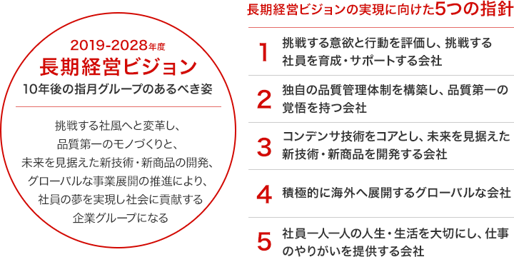 長期経営ビジョンの実現に向けた5つの指針