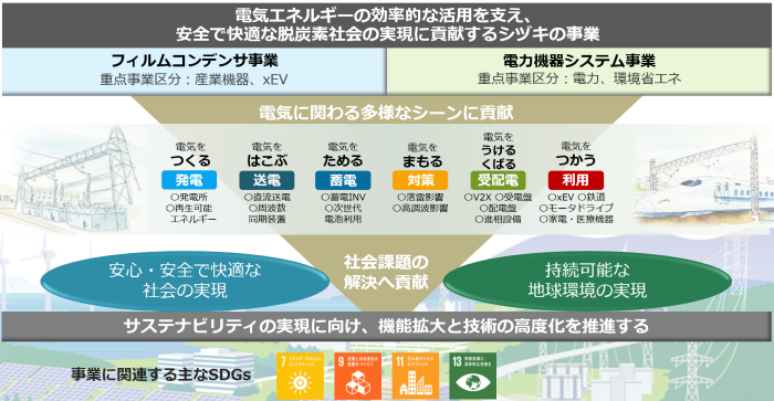 シヅキの事業