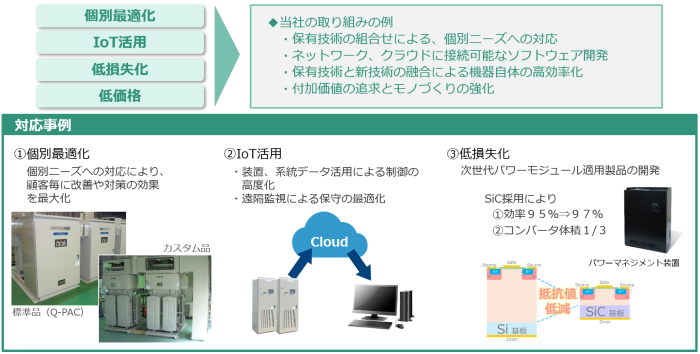 電力機器へのニーズ