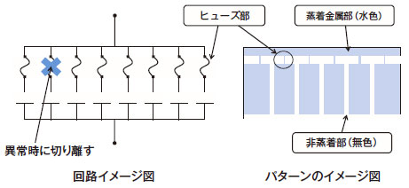 保安機構