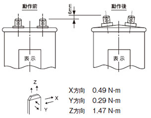 保安装置について