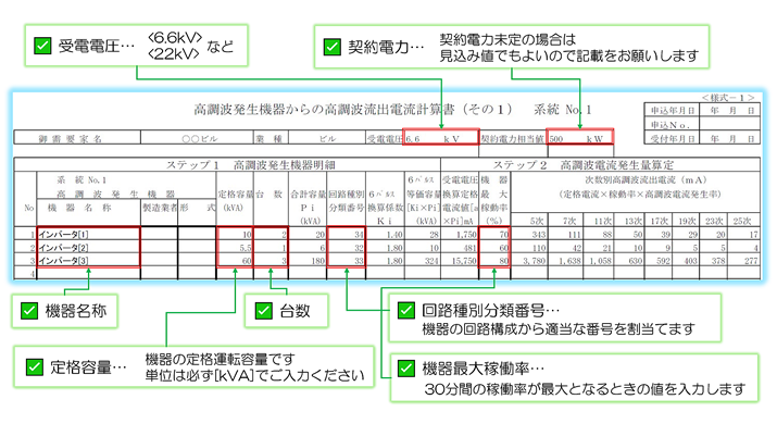 高調波流出電流計算書