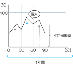 稼働率の求め方