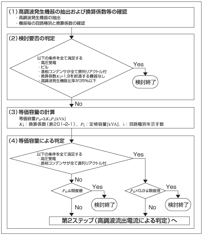 高調波判定フロー図（等価容量による判定）