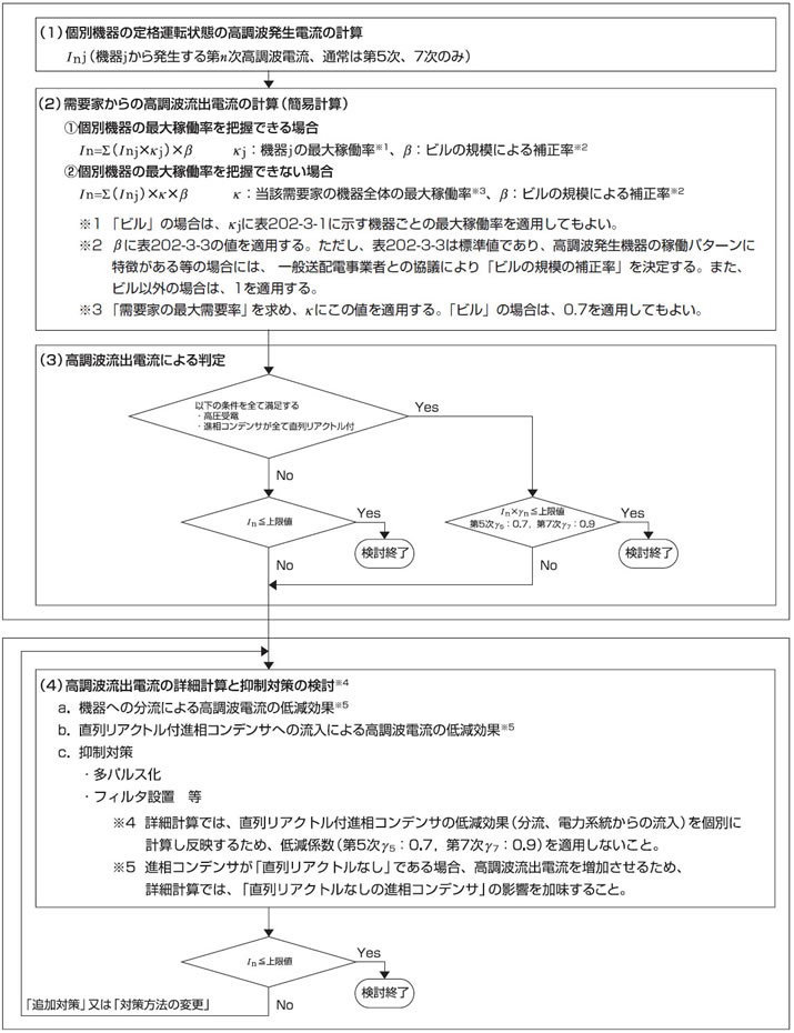 高調波判定フロー図（高調波流出電流による判定）