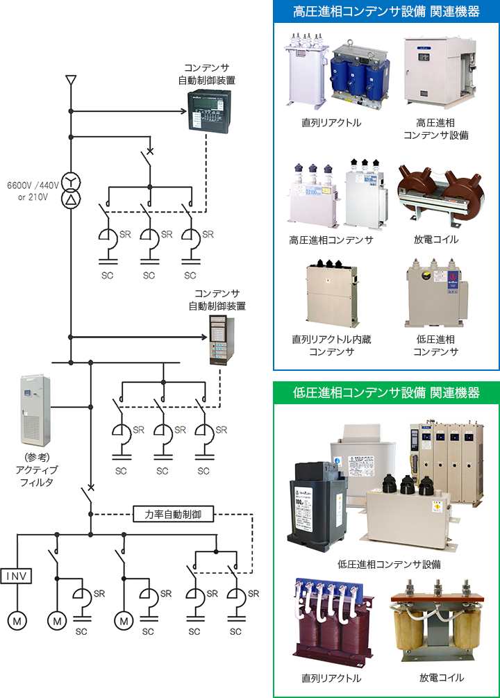 電力用コンデンサ関連機器の単線結線図上の位置付け