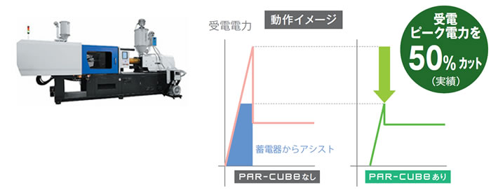 回生電力再利用装置PAR-Cube事例2