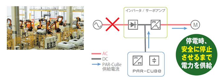 回生電力再利用装置PAR-Cube事例3