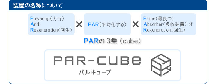 装置の名称について