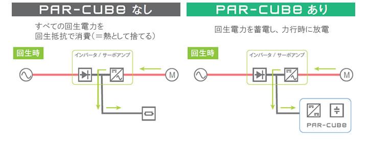 回生電力利用