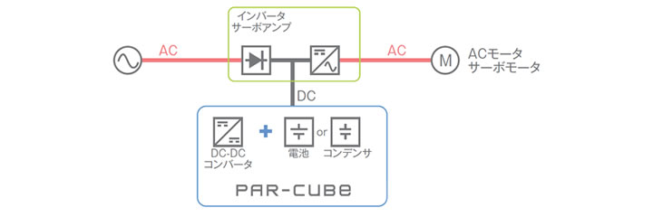 最適な蓄電構成