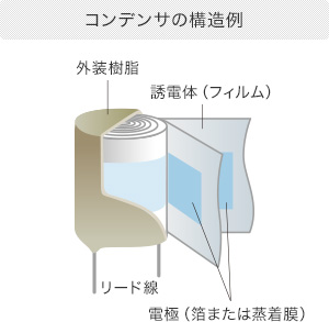 コンデンサの構造例