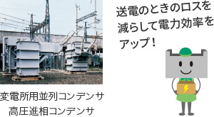 変電所用並列コンデンサ、高圧進相コンデンサ