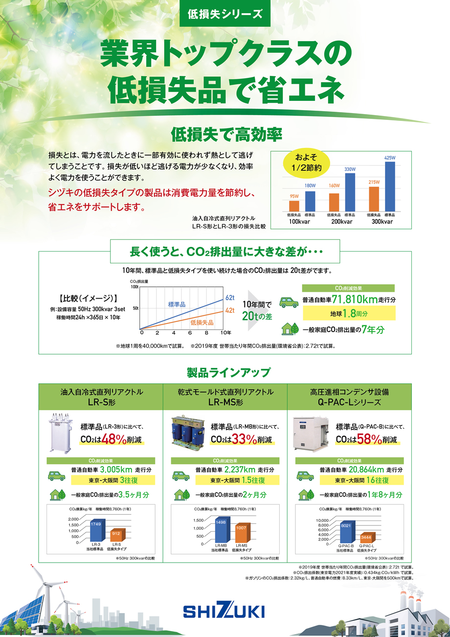 人気ブランドからコーディネートを探す 低損失シリーズ ｜ 株式会社 指月電機製作所 電気電子工学